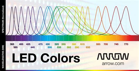 que calidad tienen los led cree